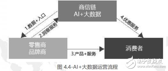 商信链利用区块链技术,建立零售信任提升用户购物体验