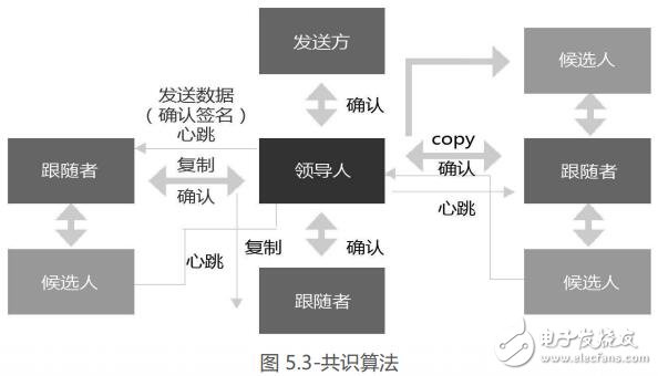 商信链利用区块链技术,建立零售信任提升用户购物体验