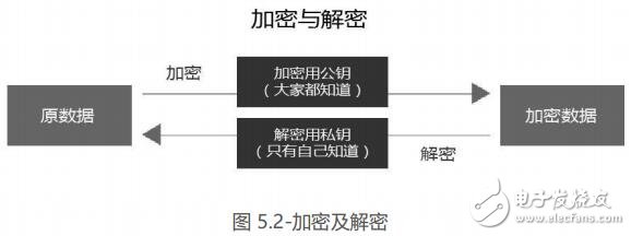 商信链利用区块链技术,建立零售信任提升用户购物体验