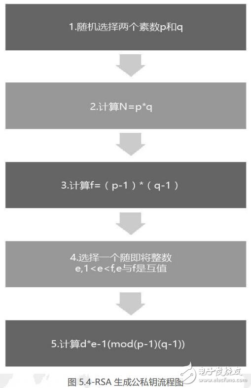 商信链利用区块链技术,建立零售信任提升用户购物体验