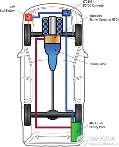 Linear Technology LTC3871 automotive applications Linear Technology LTC3871 典型汽车应用框图