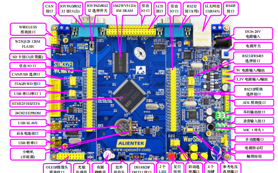 STM32F103开发板教程之寄存器V3.1版本中文手册免费下载