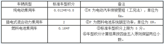 新能源汽车