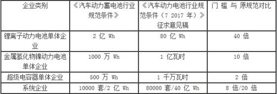 新能源汽车