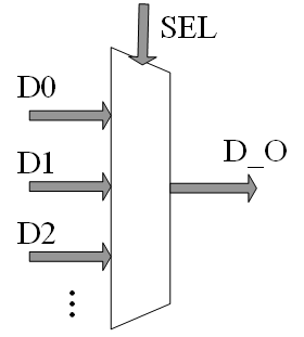 常見的Verilog行為級描述語法