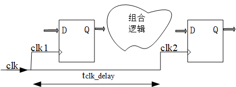 时序违例的修正与时序优化的思考方向