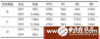 直流驱动LED光源系统应用设计方案