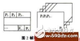 LED显示屏显示控制电路及数据处理技术分享