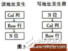 LED显示屏显示控制电路及数据处理技术分享