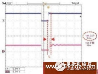 怎樣提高LED顯示屏的刷新率？