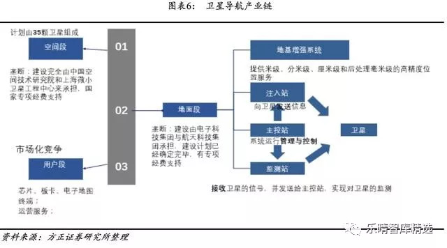 北斗系统