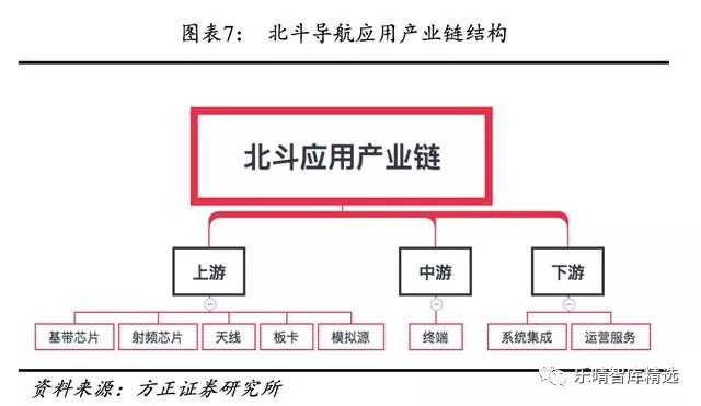 北斗系统