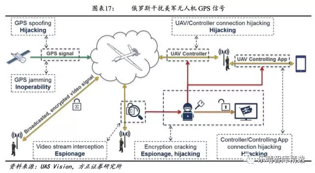 北斗系统