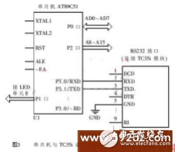 基于移动数据LED显示屏系统的构成及原理解析