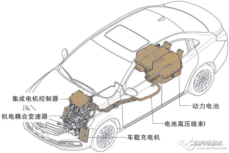 廣汽傳祺GA3S PHEV驅動控制系統概述