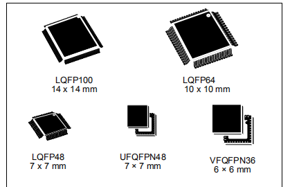 中容量微控制器STM32F101xB和STM32F101x8的详细参考资料免费下载