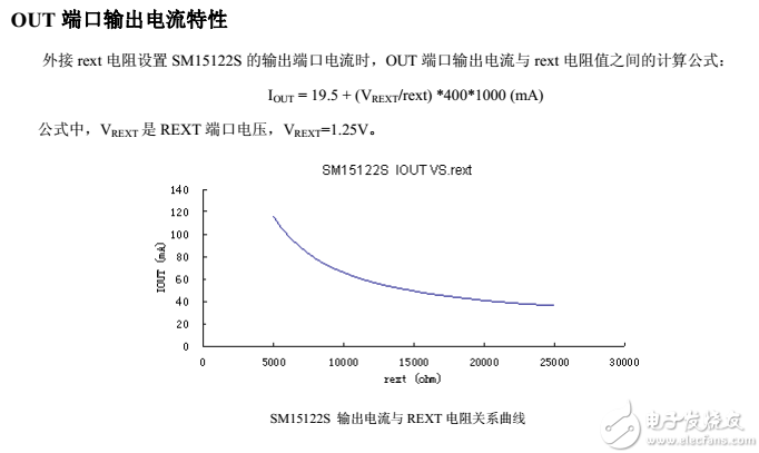 SM15122S端口输出电流特性