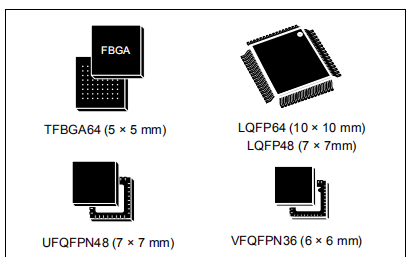 小容量微控制器STM32F103x4和STM32F103x6的详细介绍和数据资料免费下载