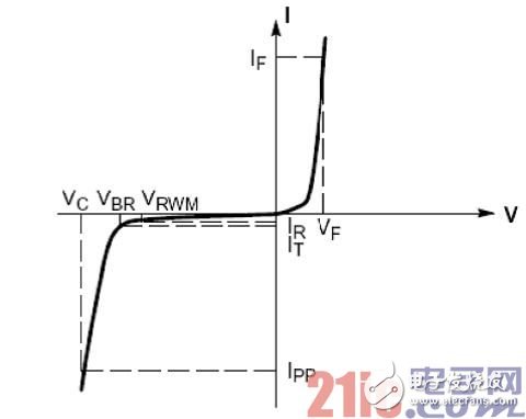 基于ESD保護器件的便攜設備應用