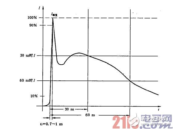 基于ESD保護器件的便攜設備應用