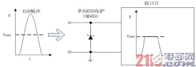 基于ESD保護器件的便攜設備應用