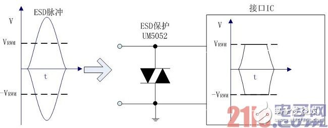 基于ESD保護器件的便攜設備應用