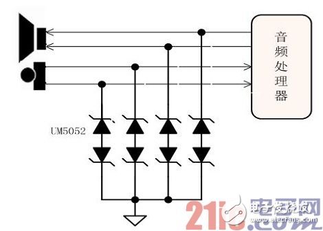 基于ESD保護器件的便攜設備應用