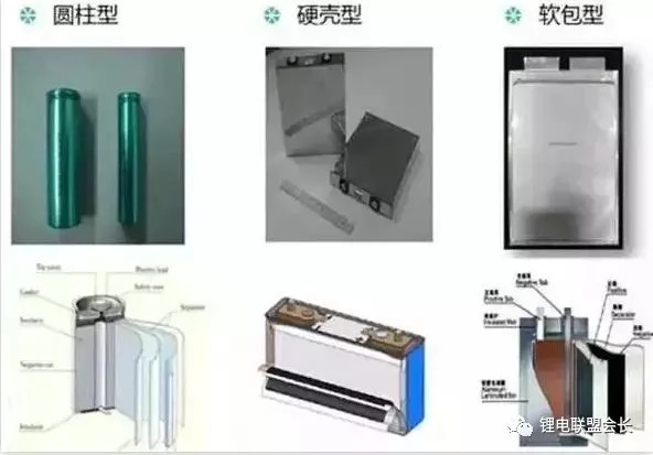 软包电池的基础知识和市场趋势