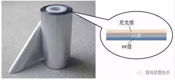 软包电池的基础知识和市场趋势
