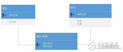 知识图谱的数据存储技术研究