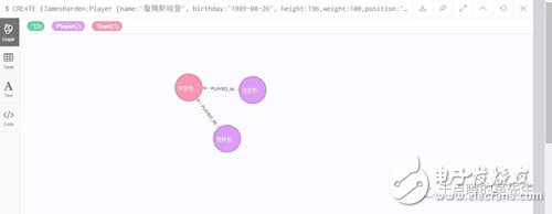 知识图谱的数据存储技术研究