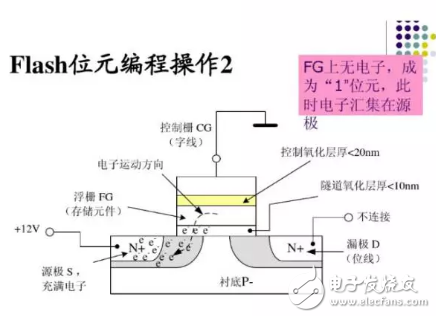 你知道关于嵌入式闪存还有哪些错误观念吗？