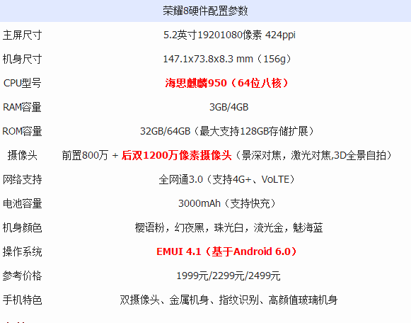 華為暢享7plus和榮耀8哪個好？