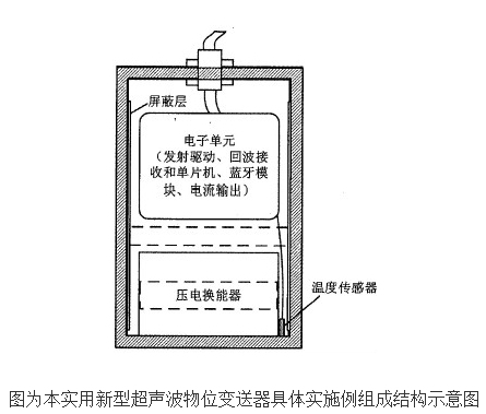超聲波物位變送器的工作原理及設計