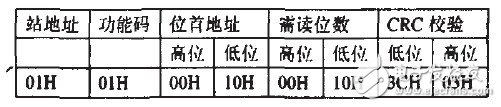 利用MOD—BUS通信協(xié)議構(gòu)建集散控制系統(tǒng)實(shí)現(xiàn)觸摸屏與單片機(jī)的通信