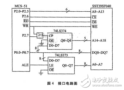 SST39SF040芯片介绍 SST39SF040与MCS-51的接口设计
