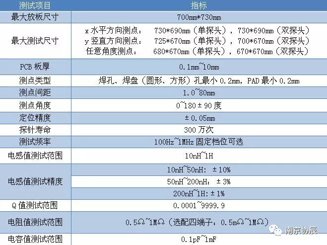 用于PCB線圈板電感測試的飛針電感測試機