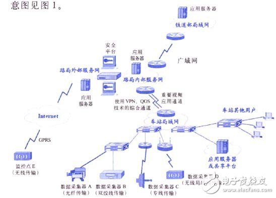 信息技术在铁路行车安全方面的应用及系统解决方案