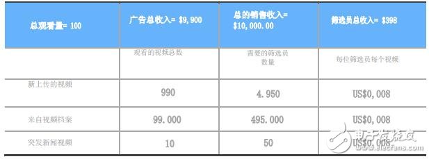 区块链媒体平台“Snapparazzi”有效的解决了媒体报道不完整的问题