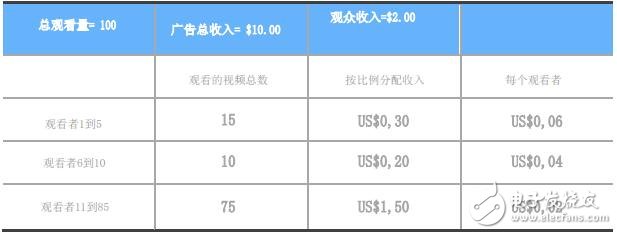 区块链媒体平台“Snapparazzi”有效的解决了媒体报道不完整的问题