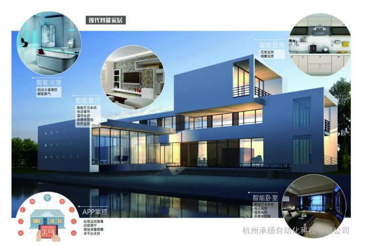 智能家居行業競爭激烈,究竟如何做才能決勝智能家居...