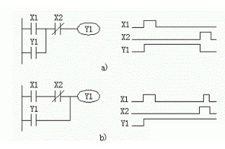 電動機PLC自鎖互鎖梯形圖 淺談PLC自鎖互鎖編程技巧