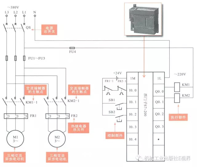 plc