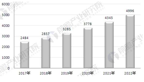 在多重利好下，我国安防行业未来前景广阔