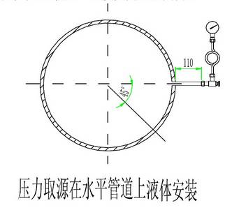 (三),流量取源部件    1,安装节流件所规定的最小直管段,其内表面