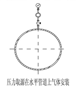 (三),流量取源部件