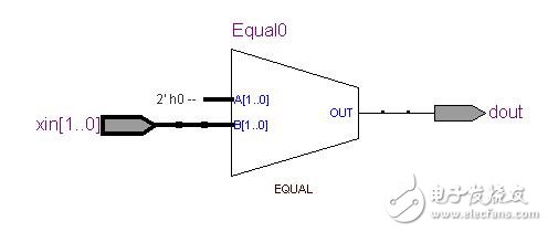 不同verilog代码的RTL视图