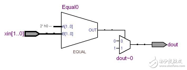 不同verilog代码的RTL视图