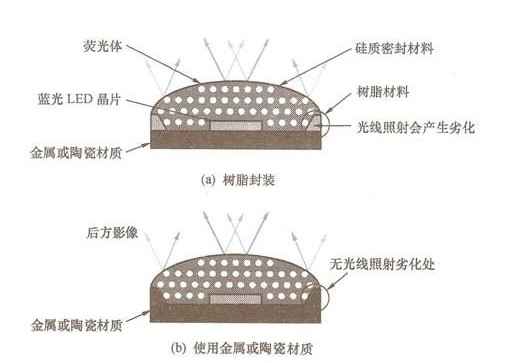 12家LED封裝廠上半年業績對比,毛利率沒有太大...