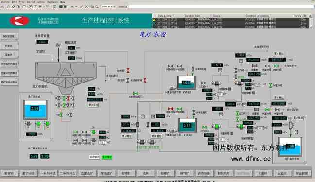 基于PLC和触摸屏的电镀生产线控制系统浅析